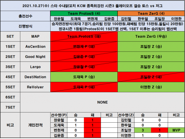 b4f6223d34aca960f88276cc3aa350f7_1635335033_45.png